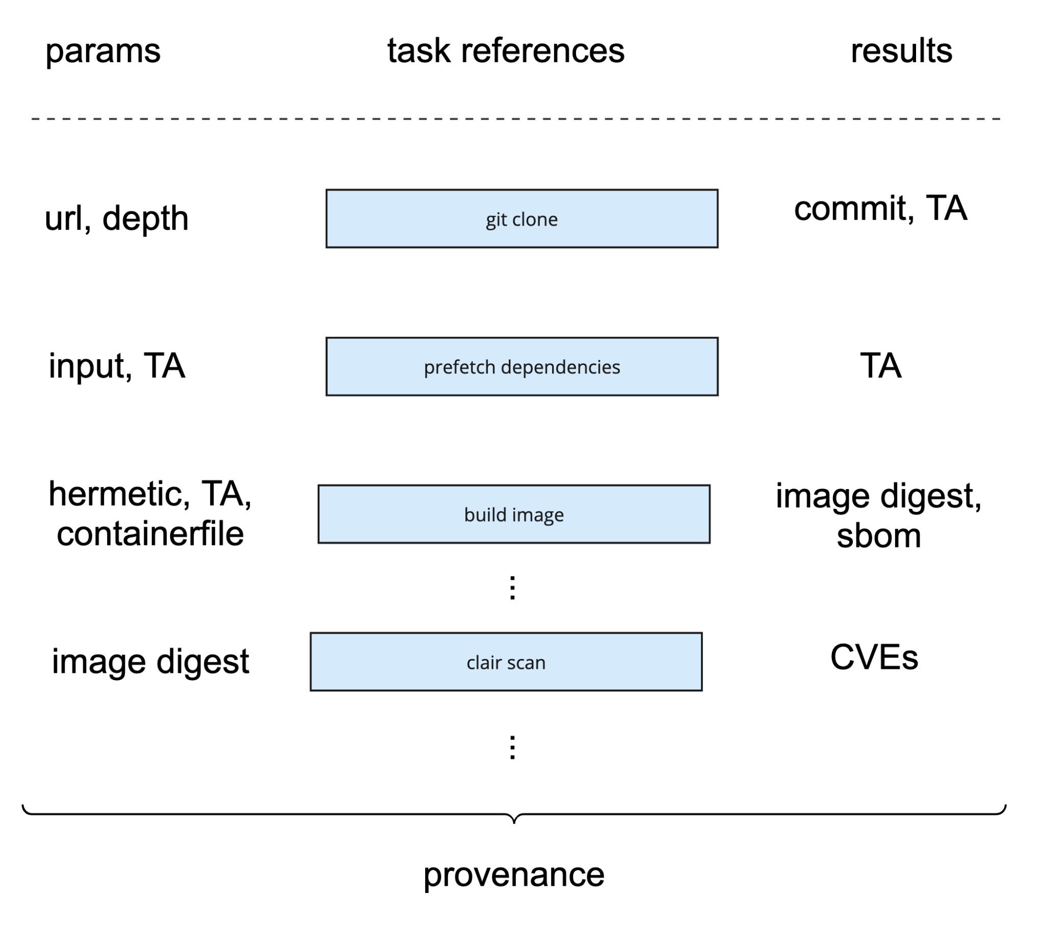 Konflux policy engine