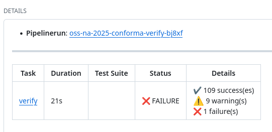 Iterating towards compliance conforma GitHub