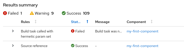 Iterating towards compliance conforma