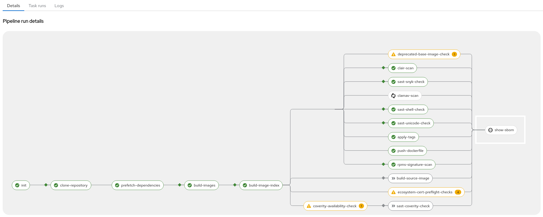 Onboarding pull request