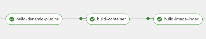 dynamic-plugins pipeline