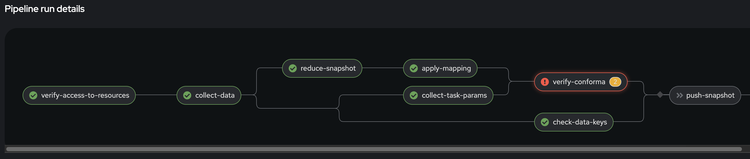 Policy fail pipeline