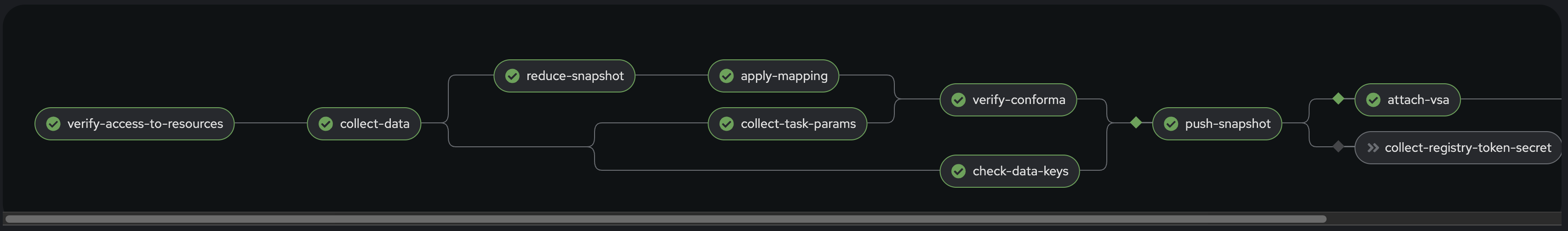 Release pipeline passed